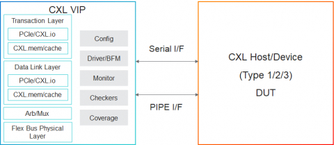 Simulation VIP for CXL Block Diagam