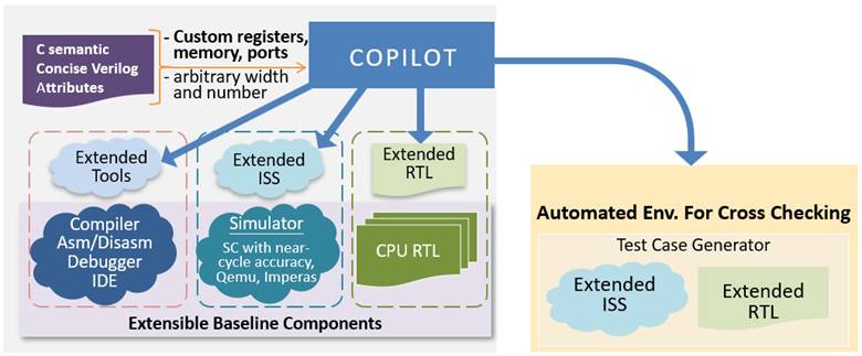 A diagram of a computer component

AI-generated content may be incorrect.