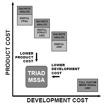 44 Minimalist Analog asic design flow 