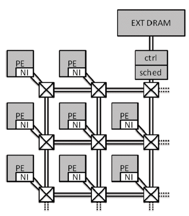 Phd thesis on network on chip