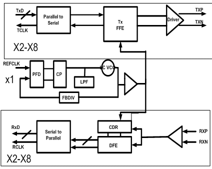 equalization for high-speed serdes: system-level comparison of analog and digital techniques