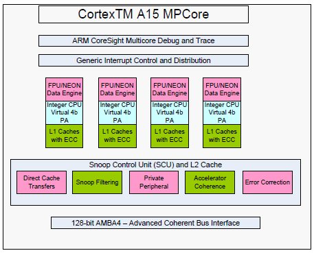 Multi-FPGA NOC Based 64-Core MPSOC: A Hierarchical and Modular