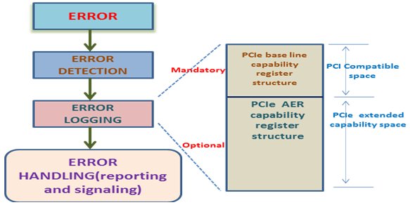 ethernet error recovery