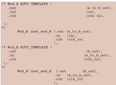 A Cost Effective And Highly Productive Framework For Ip Integration In Soc Using Pre Defined Language Sensitive Editors Lse Templates And Effectively Using System Verilog Interfaces