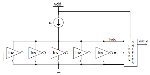 Electronics | Free Full-Text | Design of a Wide-Band Voltage-Controlled Ring  Oscillator Implemented in 180 nm CMOS Technology