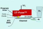 Using Sidense 1T-OTP in Power-Sensitive Applications 