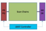 Challenges in LBIST validation for high reliability SoCs