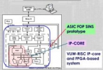 RISC-VLIW IP Core for the Airborn Navigation Functional Oriented Processor