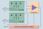 Selecting an Optimized ADC for a Wireless AFE