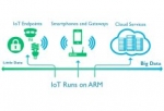 Opportunities and Challenges for Near-Threshold Technology in End-Point SoCs for the Internet of Things