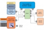 Design & Verify Virtual Platform with reusable TLM 2.0