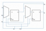Usage of Multibit Flip-Flop and its Challenges in ASIC Physical Design