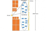 Interface Timing Challenges and Solutions at Block Level