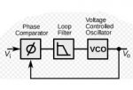 Specifying a PLL Part 2: Jitter Basics