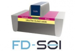 It's Time to Look at FD-SOI (Again)