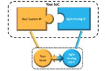 Agile Analog's Approach to Analog IP Design and Quality --- Why "Silicon Proven" is NOT What You Think 