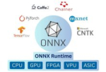 Boosting Model Interoperability and Efficiency with the ONNX framework