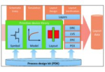 Understanding the Importance of Prerequisites in the VLSI Physical Design Stage