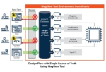Streamlining SoC Integration With the Power of Automation
