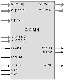 AES-GCM MACsec (IEEE 802.1AE) and FC-SP Cores Block Diagam
