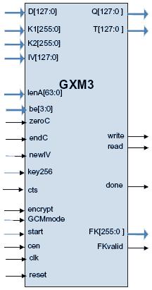 P1619/802.1ae (MACSec) GCM/XEX/XTS-AES Core Block Diagam