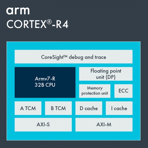 Deeply embedded processor for deterministic real-time applications Block Diagam