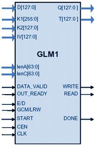 Combo P1619 / 802.1ae (MACSec) GCM-AES/LRW-AES Cores Block Diagam