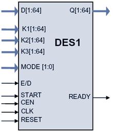 Ultra-Compact Data Encryption Standard (DES/3DES) Core Block Diagam