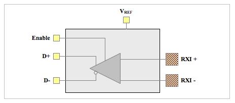 LVDS IO Pad Set Block Diagam