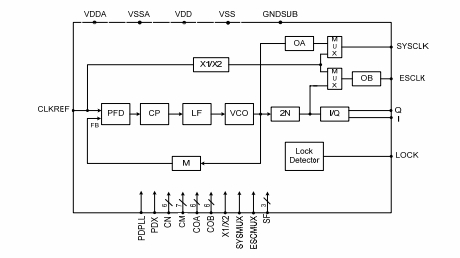 MIPI PLL Block Diagam