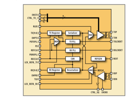 1.25 Gbps EPON SerDes IP Block Diagam