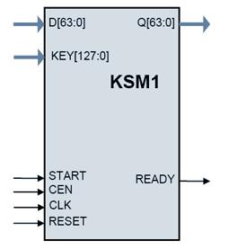 Kasumi Encryption Core Block Diagam
