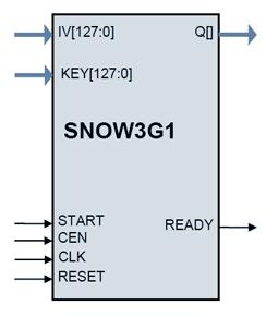 SNOW 3G Encryption Core Block Diagam
