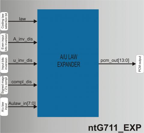 ITU G.711 expander Block Diagam