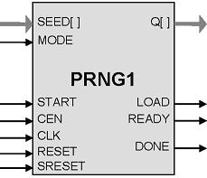 Cryptographically Secure Pseudo Random number Generator IP Core Block Diagam