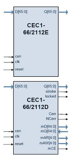 66/2112 Codec for Cyclic Code (2112,2080) Block Diagam