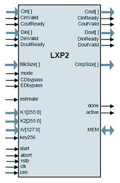 High-Performance Lossless Compression/Encryption Combo Core Block Diagam