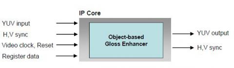 JVC Object-Based Gloss Enhancer Block Diagam
