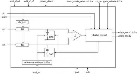 Low Power Successive-Approximation ADC 37.5 MS/s 12-Bit Block Diagam