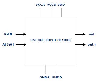 Silicon RC Oscillator 20-90MHz for Silterra CL180G Block Diagam