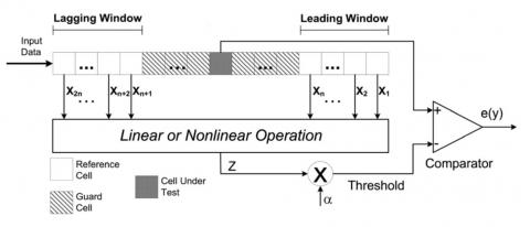 Constant False Alarm Rate Processor (CFAR) Block Diagam