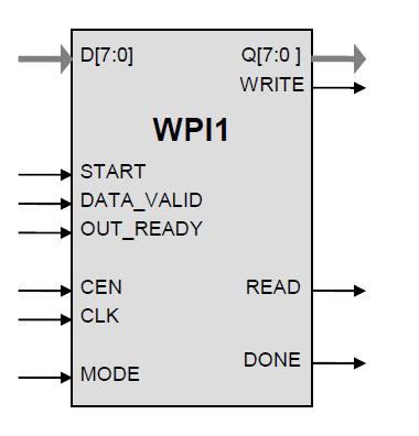 IEEE 802.11 WAPI Encryption Core Block Diagam