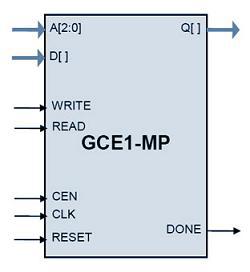 ES-GCM/CCM/CCM*/EAX' Core Block Diagam
