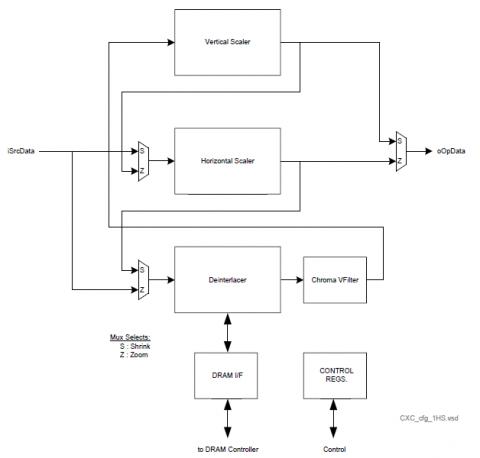 Configurable Cross Converter Block Diagam