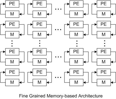 Non-Power-of-Two FFT Block Diagam