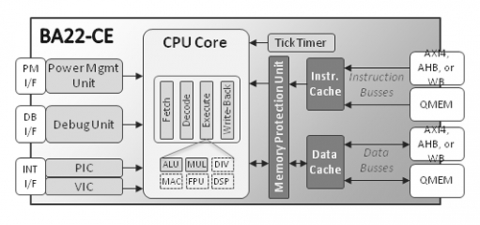 BA22 Cache-Enabled Embedded Processor Block Diagam