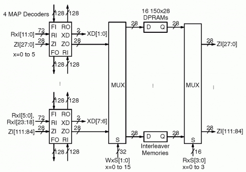 DVB-RCS2 16 State High Speed Turbo Decoder Block Diagam