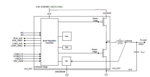 Switching regulator, inductor-based, in dual mode (PFM and PWM) & high efficiency Block Diagam