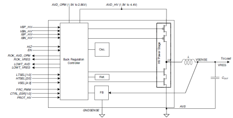 Switching regulator, inductor-based, in dual mode (PFM and PWM), high efficiency Block Diagam