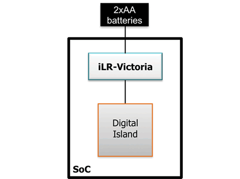 Linear Regulator for digital island, DELTA standard Block Diagam